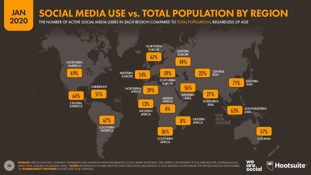 Uso de Social Media en el mundo